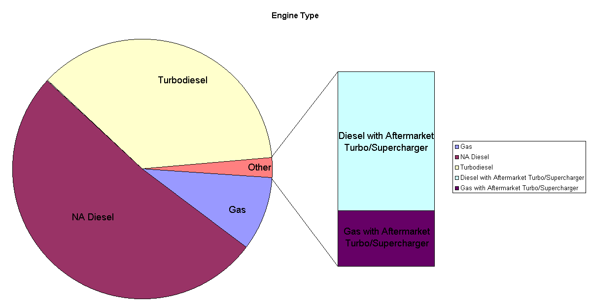 Chart Engine Type
